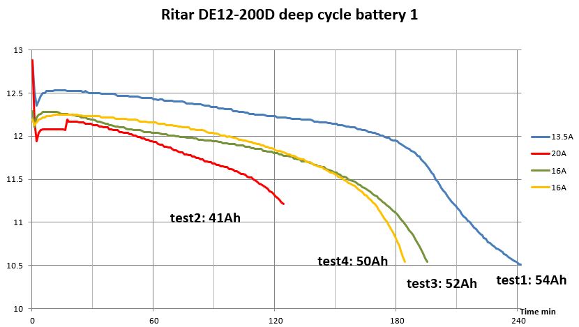 Battery Capacity Tester