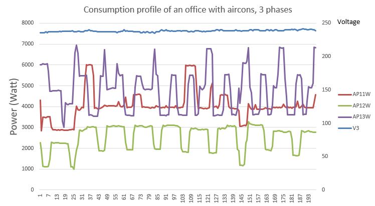 An example of a datalog, plotted in Excel