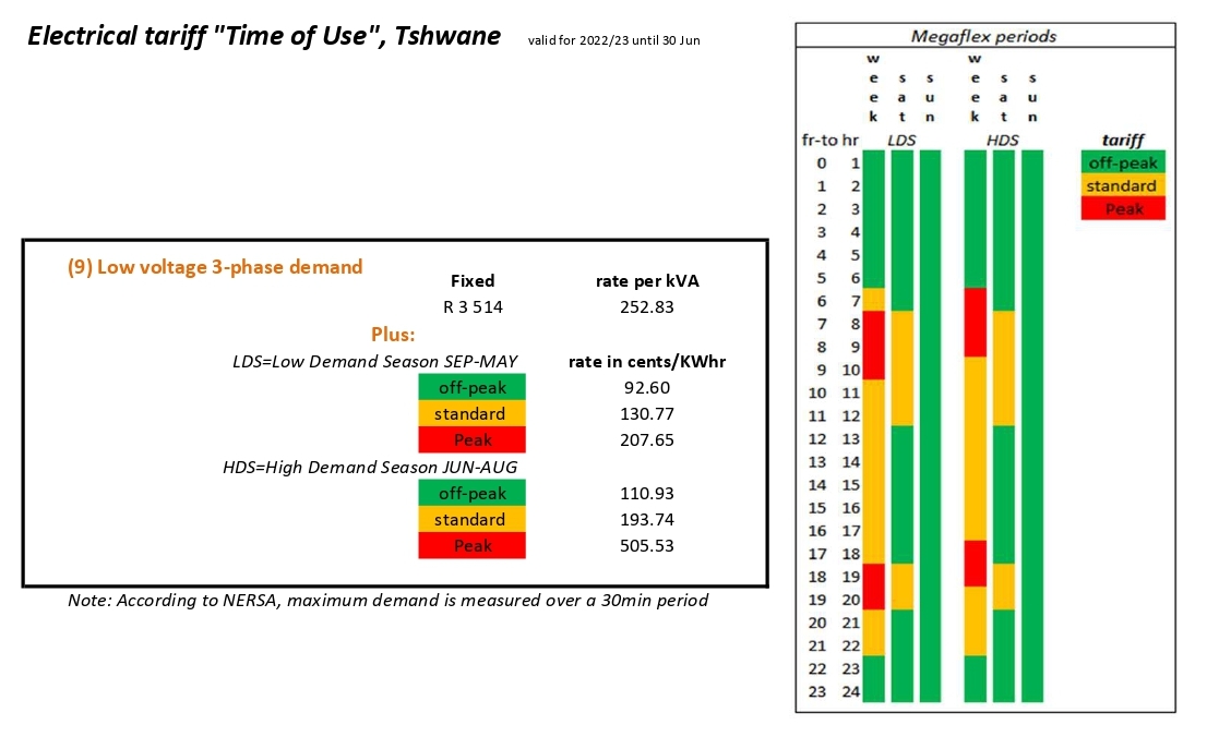 NERSA Tariff Chart